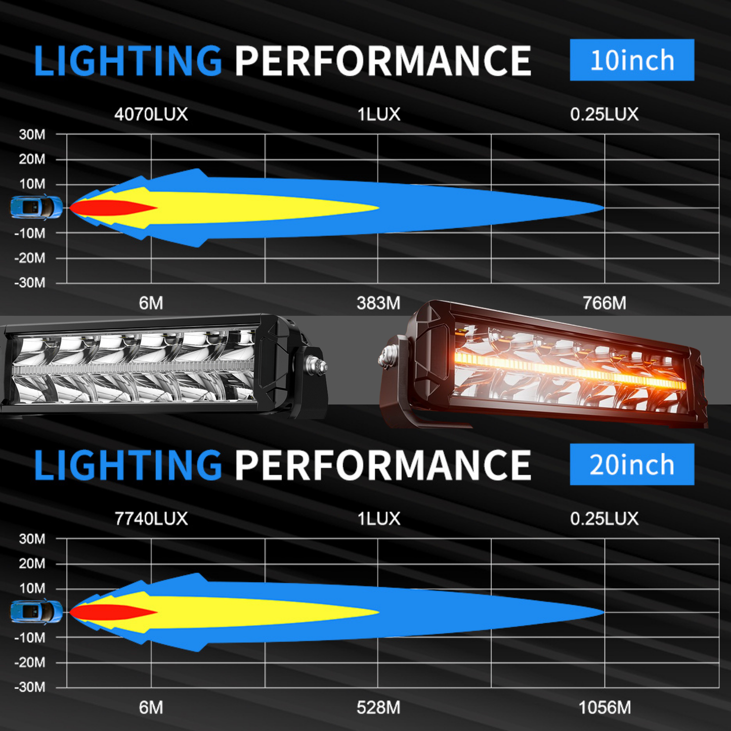 10-50" White/Amber DRL LED Light Bar