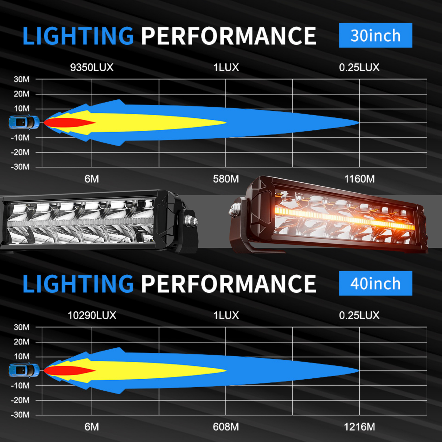 10-50" White/Amber DRL LED Light Bar